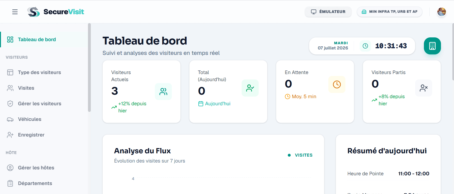 Tableau de bord SecureVisit
